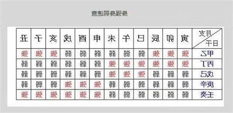 身強身弱 查詢